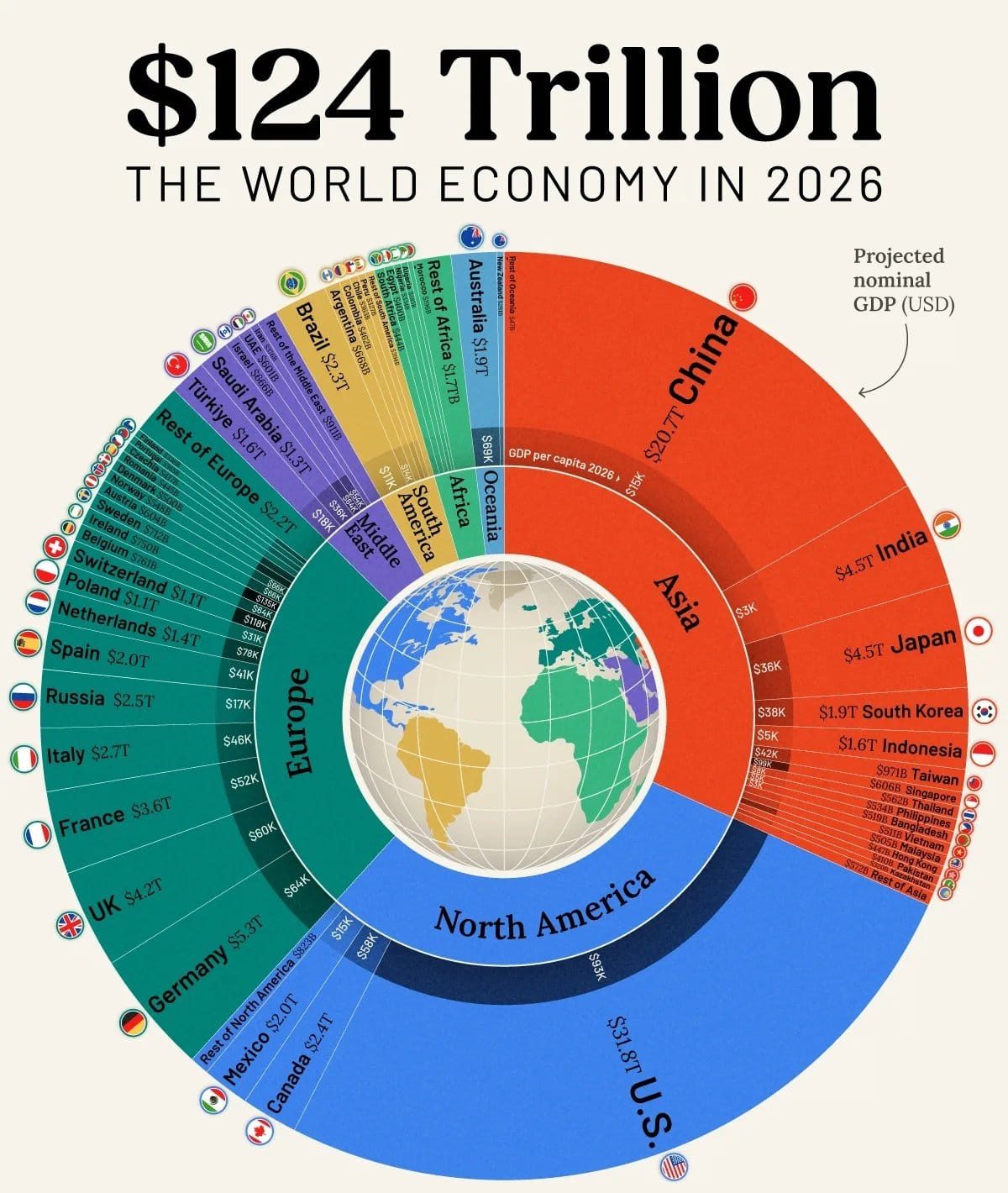 IMF 2026'nın En Büyük 20 Ekonomisini Açıkladı
