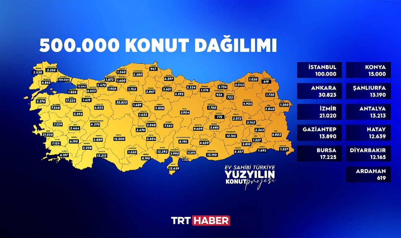 500 Bin Konut Projesi Kapsamında Hangi İle Kaç Konut Yapılacağı Belli Oldu