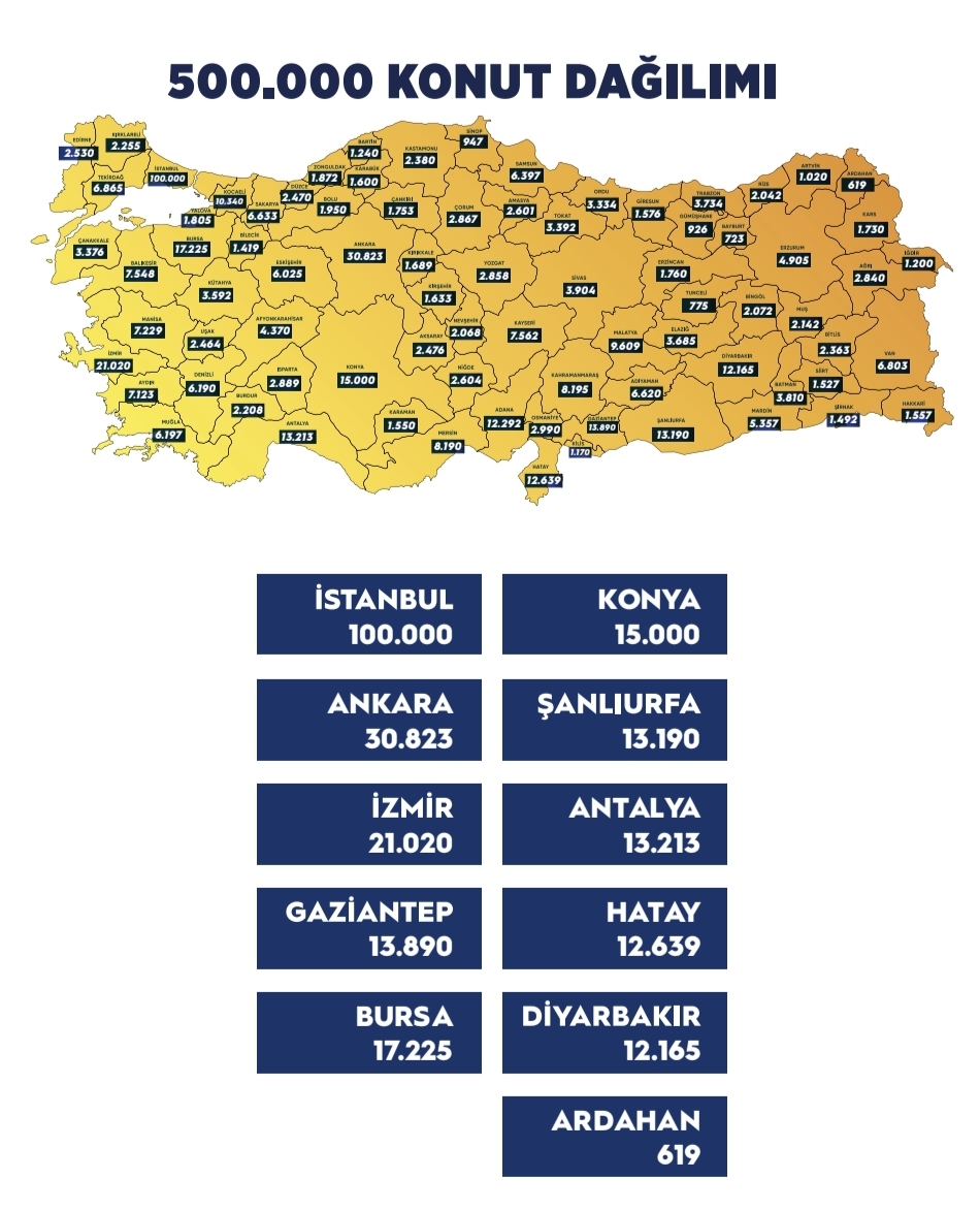 500 Bin Kişilik Konut Projesinde Aylık Taksit Tutarları Belli Oldu