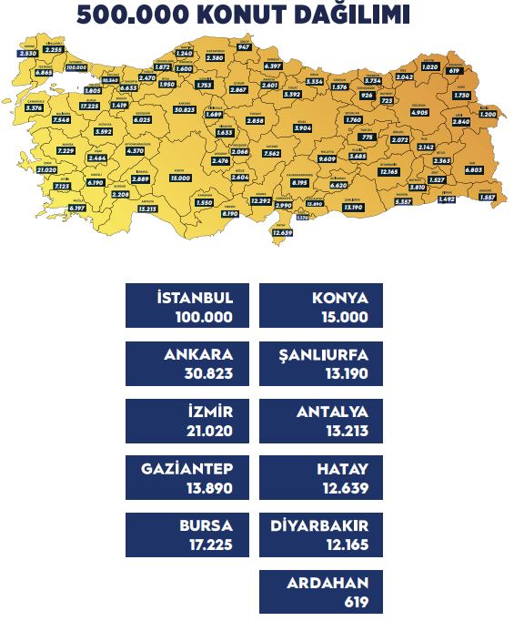 500 Bin Kişilik Konut Projesi Geri Ödeme Şartları Belli Oldu
